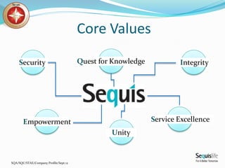SQA/SQC/STAE/Company Profile/Sept 12
Core Values
Security
Empowerment
Quest for Knowledge
Unity
Service Excellence
Integrity
 
