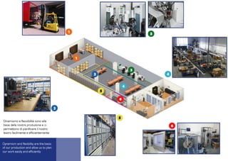 Company profile PentaGroup S.r.l.