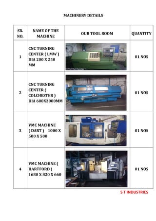 S T INDUSTRIES
MACHINERY DETAILS
SR.
NO.
NAME OF THE
MACHINE
OUR TOOL ROOM QUANTITY
1
CNC TURNING
CENTER ( LMW )
DIA 200 X 250
MM
01 NOS
2
CNC TURNING
CENTER (
COLCHESTER )
DIA 600X2000MM
01 NOS
3
VMC MACHINE
( DART ) 1000 X
500 X 500
01 NOS
4
VMC MACHINE (
HARTFORD )
1680 X 820 X 660
01 NOS
 