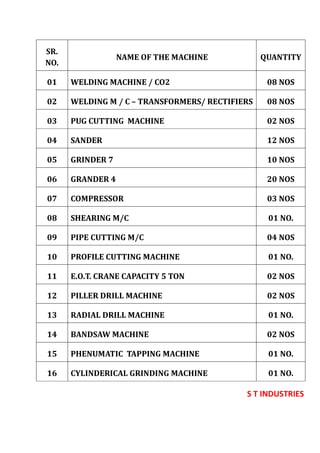 S T INDUSTRIES
SR.
NO.
NAME OF THE MACHINE QUANTITY
01 WELDING MACHINE / CO2 08 NOS
02 WELDING M / C – TRANSFORMERS/ RECTIFIERS 08 NOS
03 PUG CUTTING MACHINE 02 NOS
04 SANDER 12 NOS
05 GRINDER 7 10 NOS
06 GRANDER 4 20 NOS
07 COMPRESSOR 03 NOS
08 SHEARING M/C 01 NO.
09 PIPE CUTTING M/C 04 NOS
10 PROFILE CUTTING MACHINE 01 NO.
11 E.O.T. CRANE CAPACITY 5 TON 02 NOS
12 PILLER DRILL MACHINE 02 NOS
13 RADIAL DRILL MACHINE 01 NO.
14 BANDSAW MACHINE 02 NOS
15 PHENUMATIC TAPPING MACHINE 01 NO.
16 CYLINDERICAL GRINDING MACHINE 01 NO.
 