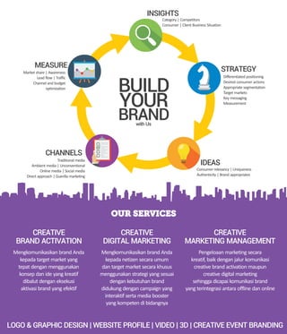 INSIGHTS
STRATEGY
IDEAS
CHANNELS
MEASURE
Category | Competitors
Consumer | Client Business Situation
Differentiated positioning
Desired consumer actions
Appropriate segmentation
Target markets
Key messaging
Measurement
Consumer relevancy | Uniqueness
Authenticity | Brand appropriates
Traditional media
Ambient media | Unconventional
Online media | Social media
Direct approach | Guerilla marketing
Market share | Awareness
Lead flow | Traffic
Channel and budget
optimization BUILD
YOUR
BRANDwith Us
CREATIVE
BRAND ACTIVATION
CREATIVE
DIGITAL MARKETING
CREATIVE
MARKETING MANAGEMENT
Mengkomunikasikan brand Anda
kepada target market yang
tepat dengan menggunakan
konsep dan ide yang kreatif
dibalut dengan eksekusi
aktivasi brand yang efektif
Mengkomunikasikan brand Anda
kepada netizen secara umum
dan target market secara khusus
menggunakan strategi yang sesuai
dengan kebutuhan brand
didukung dengan campaign yang
interaktif serta media booster
yang kompeten di bidangnya
Pengeloaan marketing secara
kreatif, baik dengan jalur komunikasi
creative brand activation maupun
creative digital marketing
sehingga dicapai komunikasi brand
yang terintegrasi antara offline dan online
OUR SERVICES
LOGO & GRAPHIC DESIGN | WEBSITE PROFILE | VIDEO | 3D | CREATIVE EVENT BRANDING
 