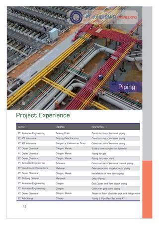 Company Profile PT.JSE