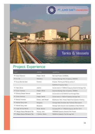 Company Profile PT.JSE