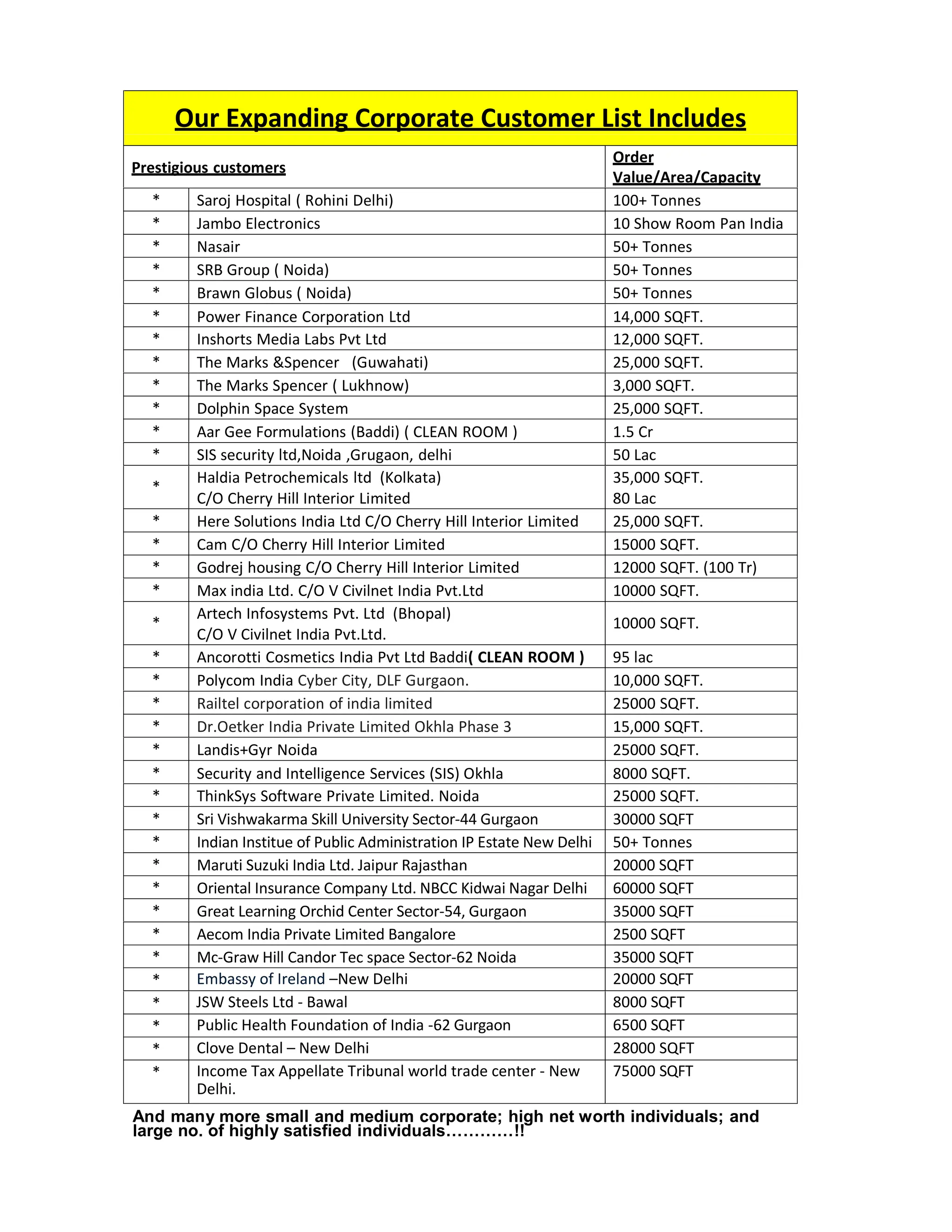 COMPANY PROFILE S.V.AIRTECH PVT. 2024.pdf
