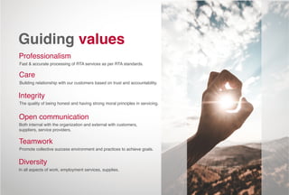 Guiding values
Professionalism
Fast & accurate processing of RTA services as per RTA standards.
Care
Building relationship with our customers based on trust and accountability.
Integrity
The quality of being honest and having strong moral principles in servicing.
Open communication
Both internal with the organization and external with customers,
suppliers, service providers.
Teamwork
Promote collective success environment and practices to achieve goals.
Diversity
In all aspects of work, employment services, supplies.
 