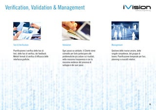 Verification, Validation & Management




   Test & Verification                            Validation                                 Management

   Pianificazione e verifica delle fasi di        Ogni passo va validato: il Cliente viene   Gestione delle risorse umane, delle
   test, delle fasi di verifica, dei feedback.    coinvolto per farlo partecipare alle       singole competenze, del gruppo di
   Metodi formali di verifica d’efficacia delle   problematiche più ardue e ai risultati,    lavoro. Pianificazione temporale per fasi,
   interfacce grafiche.                           nella massima trasparenza e con la         planning e cruscotti relativi.
                                                  massima evidenza del processo di
                                                  sviluppo e dei suoi passi.




                                                                                                                                          10
 