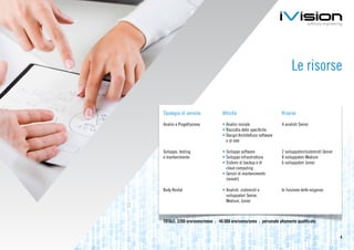 Le risorse

Tipologia di servizio           Attività                         Risorse

Analisi e Progettazione         •	Analisi iniziale               4 analisti Senior
                                •	Raccolta delle specifiche
                                •	Design Architettura software
                                  e di rete

Sviluppo, testing               •	Sviluppo software              2 sviluppatori/sistemisti Senior
e mantenimento                  •	Sviluppo infrastruttura        8 sviluppatori Medium
                                •	Sistemi di backup e di         6 sviluppatori Junior
                                  cloud computing
                                •	Servizi di mantenimento
                                  (remoti)

Body Rental                     •	Analisti, sistemisti e         In funzione delle esigenze
                                  sviluppatori Senior,
                                  Medium, Junior



TOTALE: 3200 ore/uomo/mese ; 40.000 ore/uomo/anno ; personale altamente qualificato.


                                                                                                    4
 