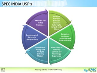 SPEC INDIA USP’s

                                                 Boutique
                                                 Business
                       Matured and               Solution
                         Tested                  Company
                        Processes               Catering to
                                               Large & Small
                                                  Clients

                                                             Consistent
            Demonstrated
                                                              Customer
               Success in
                                                            Retention and
            Timely Delivery
                                                            Repeat Orders


                       Competitive             Wide Range of
                       Pricing with              Industry,
                        Multiple                Domain and
                         Delivery               Technology
                         Models                 Experience




                       Realizing Potential To Enhance Efficiency
 