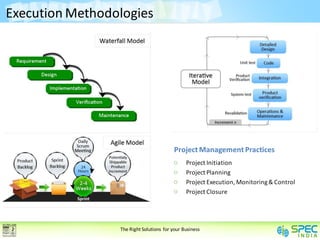 Execution Methodologies




                                          Project Management Practices
                                               Project Initiation
                                               Project Planning
                                               Project Execution, Monitoring & Control
                                               Project Closure




                 The Right Solutions for your Business
 