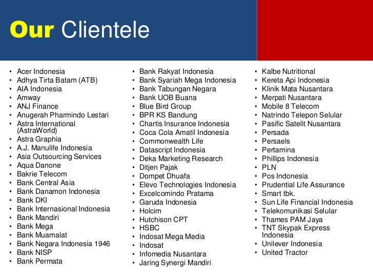 Company Profile Telexindo