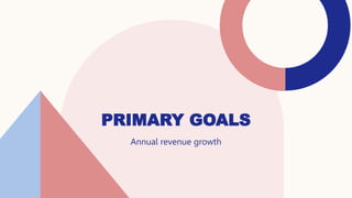 PRIMARY GOALS
Annual revenue growth
 