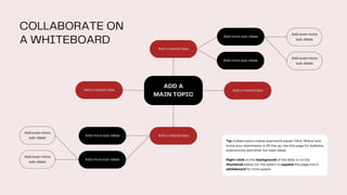 ADD A
MAIN TOPIC
Add a related idea
Add a related idea
Add a related idea
Add a related idea
Add more sub-ideas
Add more sub-ideas
Add even more
sub-ideas
Add even more
sub-ideas
Add more sub-ideas
Add more sub-ideas
Add even more
sub-ideas
Add even more
sub-ideas
Tip: Collaboration makes teamwork easier! Click "Share" and
invite your teammates to fill this up. Use this page for bulletins,
brainstorms, and other fun team ideas.
Right-click on the background of the slide, or on the
thumbnail below, for the option to expand this page into a
whiteboard for more space!
COLLABORATE ON
A WHITEBOARD
 
