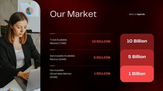 10 Billion
5 Billion
1 Billion
Total Available
Market (TAM):
10 BILLION
Serviceable Available
Market (SAM):
5 BILLION
Serviceable
Obtainable Market
(SOM):
1 BILLION
Our Market Back to Agenda
 