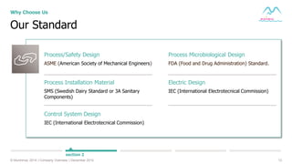 13© Muninmax 2014 | Company Overview | December 2014
Our Standard
Why Choose Us
section 2
Process Installation Material
SMS (Swedish Dairy Standard or 3A Sanitary
Components)
Control System Design
IEC (International Electrotecnical Commission)
Process/Safety Design
ASME (American Society of Mechanical Engineers)
Electric Design
IEC (International Electrotecnical Commission)
Process Microbiological Design
FDA (Food and Drug Administration) Standard.
 