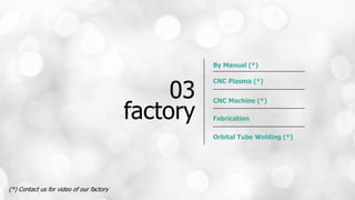 18© Muninmax 2014 | Company Overview | December 2014
03
factory
CNC Machine (*)
Fabrication
Orbital Tube Welding (*)
CNC Plasma (*)
By Manual (*)
(*) Contact us for video of our factory
 