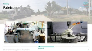 19© Muninmax 2014 | Company Overview | December 2014
Fabrication
Factory
section 3
 