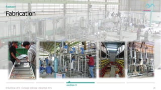 20© Muninmax 2014 | Company Overview | December 2014
Fabrication
Factory
section 3
 