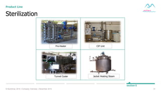 31© Muninmax 2014 | Company Overview | December 2014
Sterilization
Product Line
section 5
Pre-Heater CIP Unit
Tunnel Cooler Jacket Heating Steam
 
