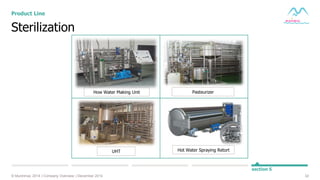 32© Muninmax 2014 | Company Overview | December 2014
Sterilization
Product Line
section 5
How Water Making Unit Pasteurizer
UHT Hot Water Spraying Retort
 