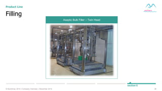 39© Muninmax 2014 | Company Overview | December 2014
section 5
Aseptic Bulk Filler – Twin Head
Filling
Product Line
 