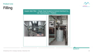 40© Muninmax 2014 | Company Overview | December 2014
section 5
Filling
Product Line
Aseptic Bulk Filler – Single Head located at Central Interfood Co.,
Ltd. Kanchanaburi, Thailand
 