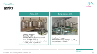 45© Muninmax 2014 | Company Overview | December 2014
section 5
Tanks
Product Line
Mixing Tank Syrup Storage Tank
Product: Aloe vera
Capacity: 1,000 L.
Agitator driver: Fix speed geared
motor 0.75 KW. 52 RPM.
Location: Chiameei International food
Co., Ltd. , Long An, Vietnam.
Product: Pineapple
Location: Central Interfood Co., Ltd. ,
Kanchanaburi, Thailand.
 