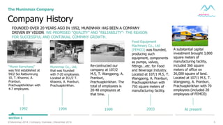 5© Muninmax 2014 | Company Overview | December 2014
Company History
The Muninmax Company
1992 1994 1999 2003 At present
“Munin Karnchang”
was first established at
94/2 Soi Ratbumrung
10, T. Khaonoi, A.
Pranburi,
Prachuapkhirikhan with
4-7 employees.
Muninmax Co., Ltd,
that was founded
with 7-20 employees.
Located at 351/2 T.
Khaonoi, A. Pranburi,
Prachuapkirikhan.
Re-contructed our
company at 107/2
M.5, T. Wangpong, A.
Pranburi,
Prachuapkirikhan. The
total of employees is
20-40 employees at
that time.
Food Equipment
Machinery Co., Ltd
(FEMCO) was founded,
producing such
equipment, components
as pumps, valves,
fittings...etc. for Food
and Beverage Industry.
Located at 107/1 M.5, T.
Wangpong, A. Pranburi,
Prachuapkirikhan with
750 square meters of
manufacturing facility.
A substantial capital
investment brought 3,000
square meters of
manufacturing facility,
included 360 square
meters of office on
26,000 square of land.
Located at 107/1 M.5, T.
Wangpong, A. Pranburi,
Prachuapkirikhan with 70
employees (included 20
employees of FEMCO)
FOUNDED OVER 20 YEARS AGO IN 1992, MUNINMAX HAS BEEN A COMPANY
DRIVEN BY VISION. WE PROMISED “QUALITY” AND “RELIABILITY”- THE REASON
FOR SUCCESSFUL AND CONTINUAL COMPANY GROWTH.
section 1
 