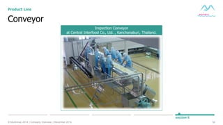 52© Muninmax 2014 | Company Overview | December 2014
section 5
Inspection Conveyor
at Central Interfood Co., Ltd. , Kanchanaburi, Thailand.
Conveyor
Product Line
 