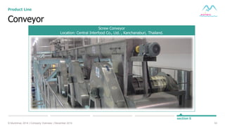 53© Muninmax 2014 | Company Overview | December 2014
section 5
Screw Conveyor
Location: Central Interfood Co., Ltd. , Kanchanaburi, Thailand.
Conveyor
Product Line
 