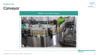 55© Muninmax 2014 | Company Overview | December 2014
section 5
Palletizer Top Chain Conveyor
Conveyor
Product Line
 