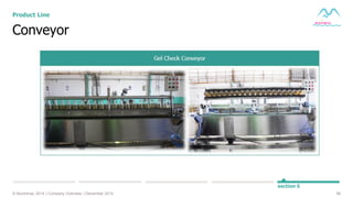 56© Muninmax 2014 | Company Overview | December 2014
section 5
Conveyor
Product Line
 