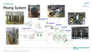 57© Muninmax 2014 | Company Overview | December 2014
section 5
Mixing System
Product Line
 