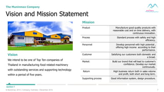 7© Muninmax 2014 | Company Overview | December 2014
Vision and Mission Statement
The Muninmax Company
section 1
Mission
Product Manufacture good quality products with
reasonable cost and on time delivery, with
continuous innovation.
Process Standard process with safety and high
efficiency.
Personnel Develop personnel with high potential ,
offering high income according to their
performance.
Customer Satisfying our customers both domestic and
a broad.
Market: Build our brand that will lead to customer's
confidence. Develop our market
continuously.
Return High business return both in sales volume
and profit, both short and long term.
Supporting process Good information system, design procedure.
Vision
We intend to be one of Top Ten companies of
Thailand in manufacturing food related machinery
with outstanding services and supporting technology
within a period of five years.
 