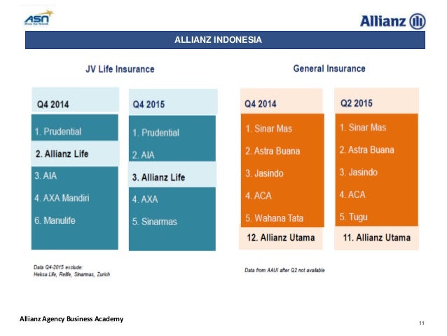 allianz health insurance indonesia
Profile Allianz allianz health insurance indonesia
Profile Allianz