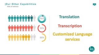 15
90%
88%
98%
| O u r O t h e r C a p a b i l i t i e s
POOL OF SERVICES
Transcription
Customized Language
services
 