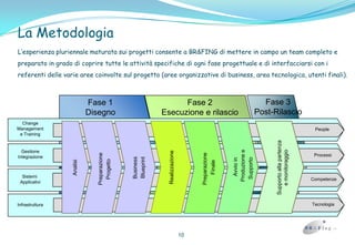 Esperienzediprogetti2