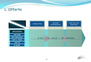 Chi è BR&FingBR&FING è una Società operante nel settore dei servizi di consulenza applicativa in area SAP ed è dal 2004. 