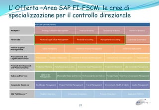  fase di messa in produzione