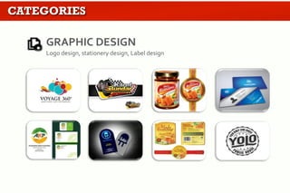 CONFIDENTIAL	
  -­‐	
  PT	
  SRIBU	
  DIGITAL	
  KREATIF	
  
‣  Others
‣  Mascot, infographic, interior, product
Categories
 