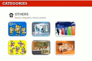 CONFIDENTIAL	
  -­‐	
  PT	
  SRIBU	
  DIGITAL	
  KREATIF	
  
3 different pricings. Starting
price at $260. Sribu offers
100% money back guarantee
to provide businesses with
risk free solution.
Affordable & Risk Free
 