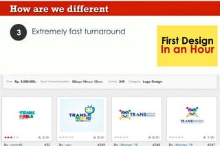 CONFIDENTIAL	
  -­‐	
  PT	
  SRIBU	
  DIGITAL	
  KREATIF	
  
1.000+ Customers
Locally and globally have used Sribu
Our Customers
 