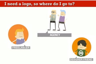 Crowdsourcing
is the act of taking a job traditionally
performed by a designated agent (usually
an employee) and outsourcing it to a group
of people.
Potential Solution
?
Need
Potential Solution
Potential Solution
Potential Solution
CONFIDENTIAL	
  -­‐	
  PT	
  SRIBU	
  DIGITAL	
  KREATIF	
  
Crowdsourcing
 