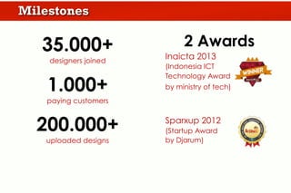 CONFIDENTIAL	
  -­‐	
  PT	
  SRIBU	
  DIGITAL	
  KREATIF	
  
PT Sribu Digital Kreatif
Founded: Sep 2011 (Incorporated in Feb 2012)
Ofﬁce: Jakarta
Staff: 13
Company
 