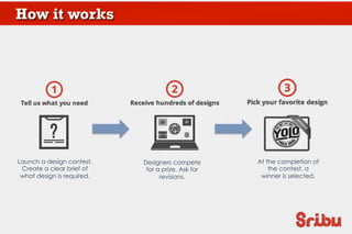 Categories
CONFIDENTIAL	
  -­‐	
  PT	
  SRIBU	
  DIGITAL	
  KREATIF	
  
20Design Categories To choose
‣  Graphic Design
‣  Logo design, stationery design, Label design
‣  Print Design
‣  T-shirt, ﬂyer, packaging, invitation, poster, calendar
‣  Web Design
‣  Simple web design, banner
‣  Others
‣  Mascot, infographic, interior, product, sticker
‣  Writing
‣  Naming/tagline
 