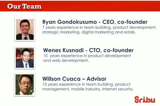 CONFIDENTIAL	
  -­‐	
  PT	
  SRIBU	
  DIGITAL	
  KREATIF	
  
‣  Print Design
‣  T-shirt, ﬂyer, packaging, invitation, poster, calendar, sticker
Categories
 