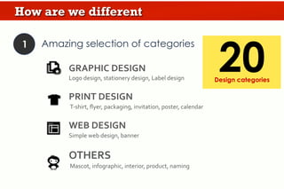 CONFIDENTIAL	
  -­‐	
  PT	
  SRIBU	
  DIGITAL	
  KREATIF	
  
‣  Web Design
‣  Simple web design, banner
Categories
 