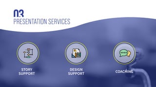 03PRESENTATION SERVICES
STORY
SUPPORT
DESIGN
SUPPORT
COACHING