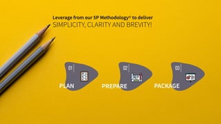 PLAN PREPARE PACKAGE
01 02 03
Leverage from our 5P Methodology© to deliver
SIMPLICITY, CLARITY AND BREVITY!