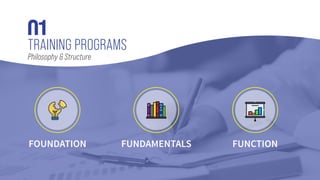 01
FOUNDATION FUNDAMENTALS FUNCTION
TRAINING PROGRAMS
Philosophy & Structure