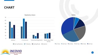 CHART
14
0
10
20
30
40
50
60
70
Website E-Commerce Customised Application Mobile Apps /Web
Service
Statistics here
Start up Business IT Industry Existing Brand Column1
Sales
1st Year 2nd Year 3rd Year 4th Year 5th Year 6th Year
 